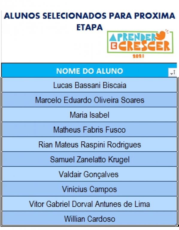 SELECIONADOS PARA 2ª FASE DO PROJETO APRENDER & CRESCER - 2021